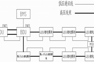 用48V標準鋰電池模塊的換電模式電氣系統
