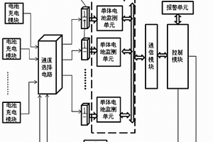 用于電動車鋰電池組的數據采集和能量均衡控制裝置及方法