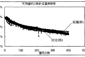 隔膜及其制備方法及鋰離子電池