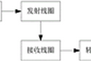 鋰電池無線充電系統