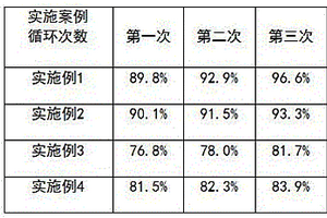 鋰離子電池用納米多孔復合負極材料及其制備方法