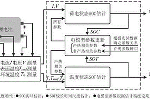 多時間尺度的方形鋰電池SOC和SOT聯合估計方法