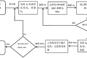 動力鋰電池循環壽命檢測方法