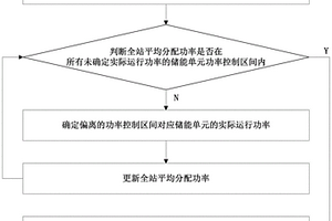 基于磷酸鐵鋰介質的電化學儲能電站的運行方法