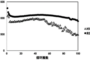 固態鋰硫電池、電池正極及其制備方法