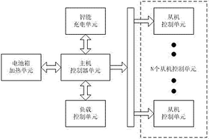 新能源汽車鋰電池管理系統