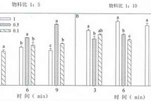 土壤有效態鋰的浸提方法