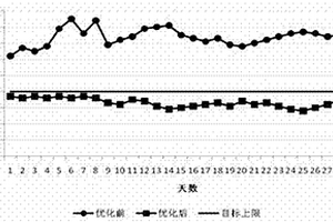 鋰離子電池陰極高粘度漿料及其擠壓連續涂布方法