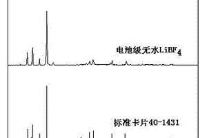 電池級無水四氟硼酸鋰的制備方法