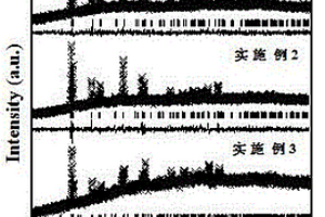 不規則六方納米片狀草酸亞鐵鋰/鈉離子電池負極材料