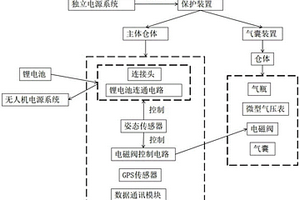 非標多旋翼無人機用鋰電池保護裝置