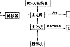 鋰蓄電池充電檢測儀