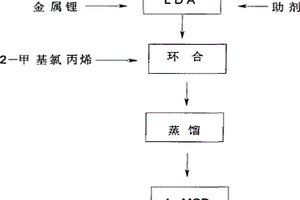 二異丙基胺基鋰在制備1-甲基環丙烯中的應用