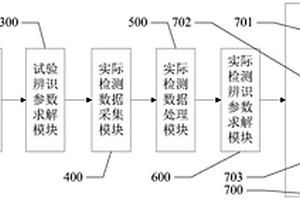 用于鋰電池故障檢測系統