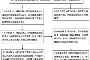 適用于廢棄鋰電池材料浸取分離的溶劑組合物及浸取分離方法