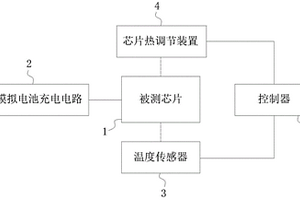 用于鋰電池芯片測試的模擬充電系統