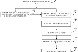 富鋰碳酸鹽前驅體及其制備方法和應用
