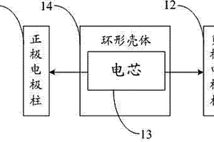 新型高效散熱環形鋰電池