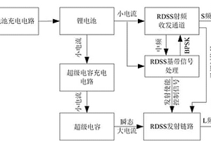 用于鋰電池供電系統的北斗大電流電源系統
