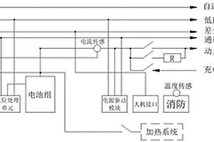 鋰離子電池箱充電加熱調控裝置