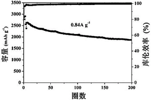 硅鈦復合負極材料及其的制備方法與鋰離子電池