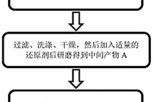 以多孔聚合物微球为模板原位合成的多孔硅/碳复合材料及制备方法和锂离子电池