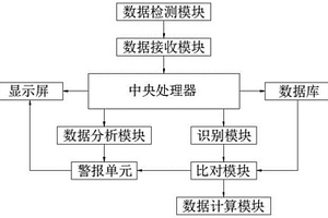 鋰電池充放電管理系統