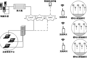 鋰電太陽能物聯網路燈系統