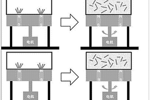 硬碳/石墨復合鋰離子電池負極材料