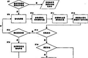 鋰聚合物蓄電池智能自適應充電管理裝置及控制系統