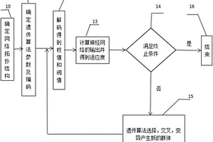 基于生物進化的鋰電池SOC估算方法