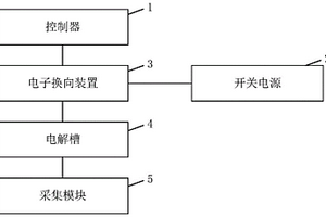 實驗用鹽湖提鋰供電電源系統