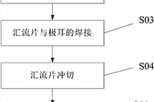 用于圓柱三極耳鋰離子電池匯流片的沖切方法