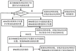 基于CRJ網絡的鋰離子電池健康狀態預測方法