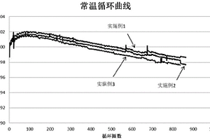 電解液及包含其的鋰離子電池