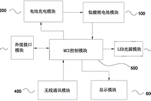 基于鈦酸鋰電池的超低溫面陣LED應急助航燈具