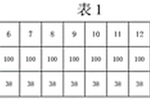 改善鋰離子電池負極輥壓粘輥的方法