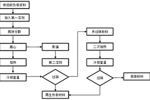鋰離子電池負極漿料回收再利用的方法