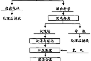 鋰離子電池三元正極材料用前驅體的制備方法