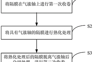 鋰電池隔膜的收卷工藝