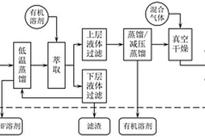 六氟磷酸鋰結晶母液回收利用方法及裝置