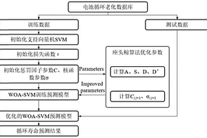 鋰離子電池壽命早期預測方法