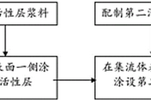 硅基負電極及其制備方法和鋰離子電池