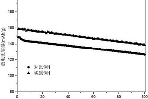 鋰離子電池正極材料普適性表面包覆改性方法