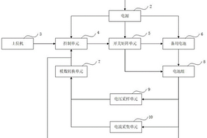 磷酸鐵鋰電池自救系統和方法