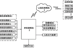 氟化鋰干燥系統中高靈敏度故障探測及排查系統