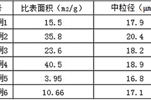 碳包覆廢舊鋰電池負極材料的方法