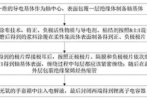 一維同軸柔性可編制的鋰離子電容器及其制備方法