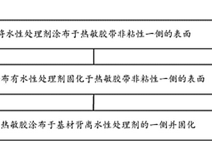 用于鋰離子電池陽極熱敏膠帶的表面處理方法及熱敏膠帶的應用方法