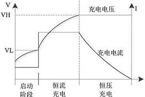 電動汽車用動力鋰電子電池充電系統